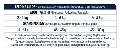 Advance Cat Sensitive Sterilized Salmon 3 KG - Best4pets.nl