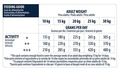 Advance Medium Adult 3 KG - Best4pets.nl