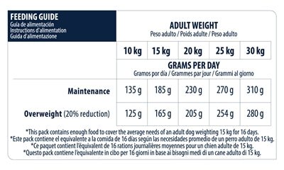 Advance Medium Light - Best4pets.nl