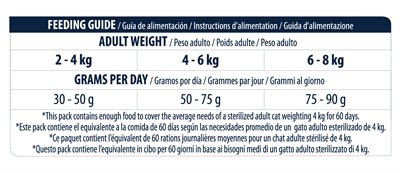 Advance Veterinary Diet Cat Urinary 3 KG - Best4pets.nl