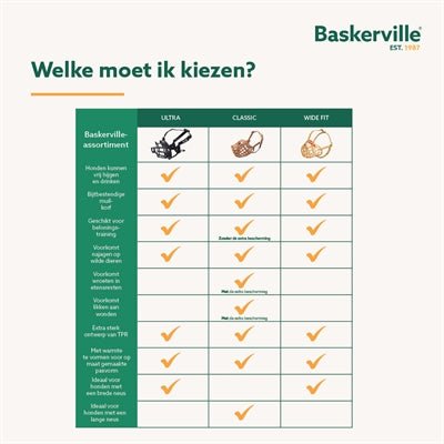 Baskerville Ultra Muzzle Muilkorf - Best4pets.nl