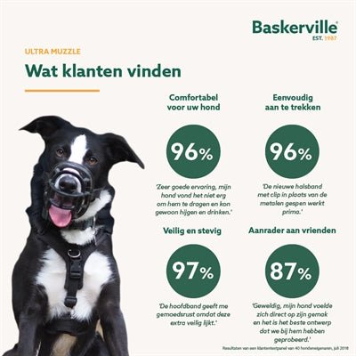 Baskerville Ultra Muzzle Muilkorf - Best4pets.nl