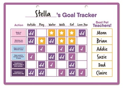 Hunger For Words Talking Pet Goal Tracker - Best4pets.nl