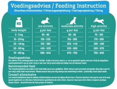 Smolke Hond Adult Graanvrij 12 KG - Best4pets.nl