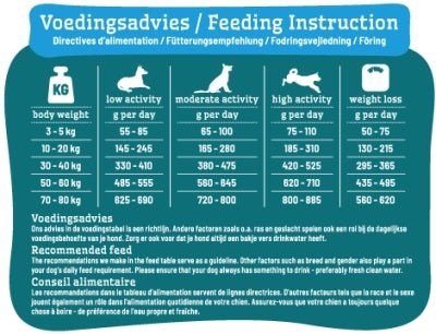 Smolke Weight Control - Best4pets.nl